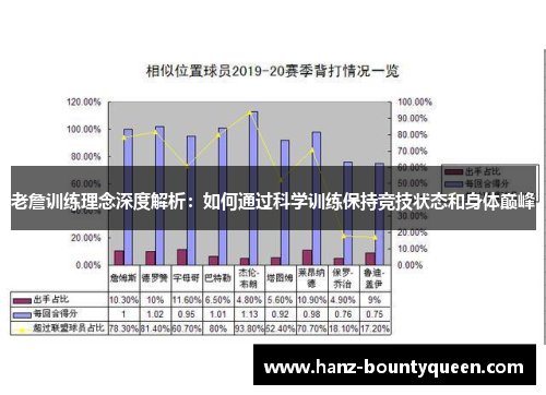 老詹训练理念深度解析：如何通过科学训练保持竞技状态和身体巅峰